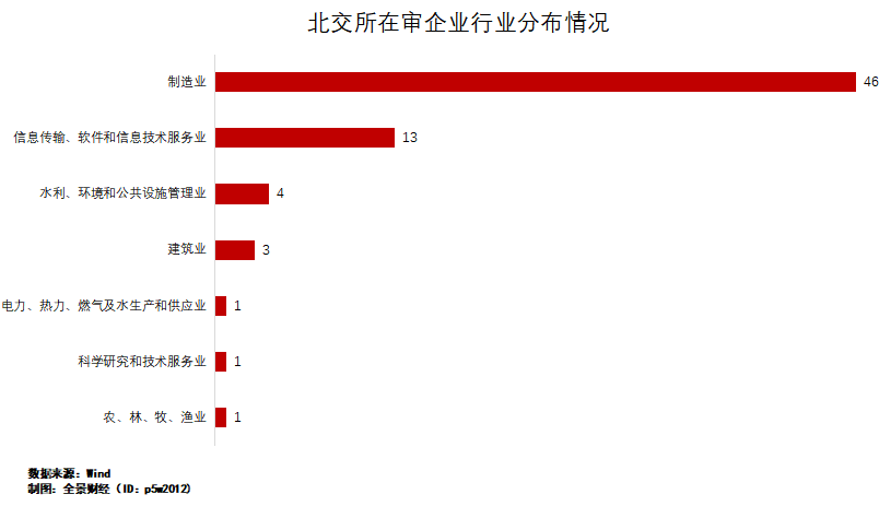 施特伦格高新