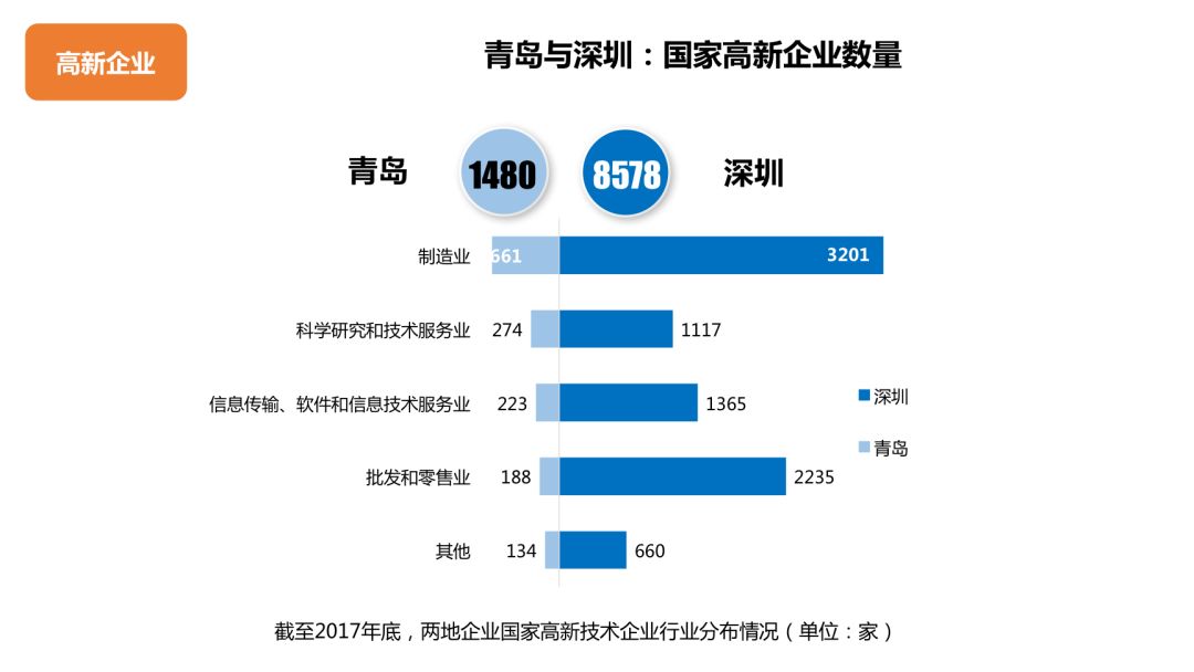 施特伦格高新