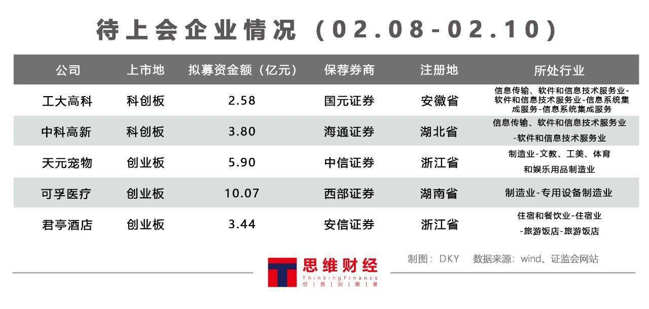 施特伦格高新